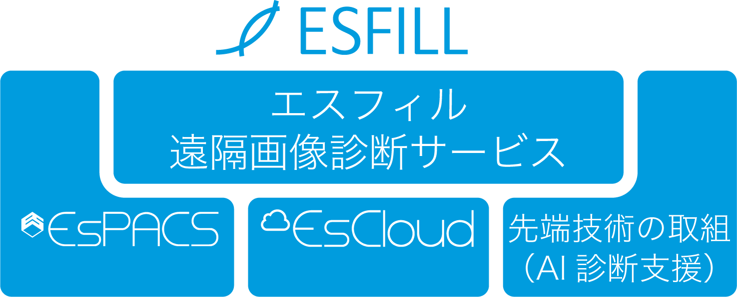 エスフィル 遠隔画像診断 サービス｜EsPACS｜EsCloud｜先端技術の取組（AI診断支援）