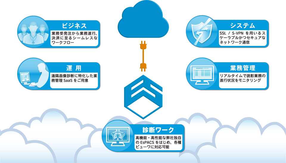 EsCloudの特長