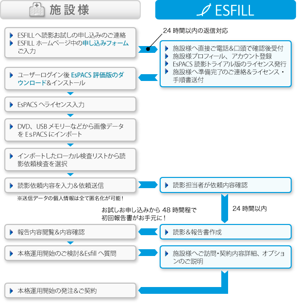 お試し遠隔画像診断サービスお申込み手順