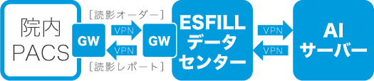 AI運用フロー図